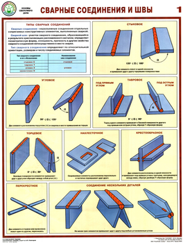 ПС61 Сварные соединения и швы (ламинированная бумага, А2, 3 листа) - Плакаты - Сварочные работы - vektorb.ru
