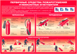 A10 умей действовать при пожаре (бумага, а3, 10 листов) - Охрана труда на строительных площадках - Плакаты для строительства - vektorb.ru