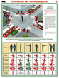 ПС73 Сигналы регулировщика (ламинированная бумага, А2, 2 листа) - Плакаты - Автотранспорт - vektorb.ru